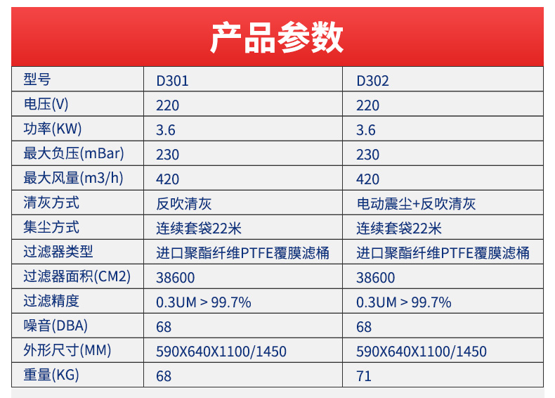 单桶连续套袋工业吸尘器-2