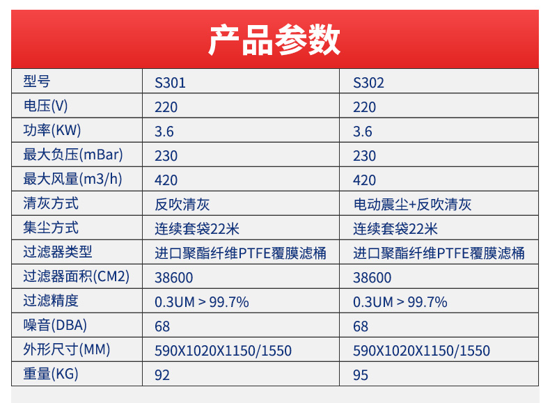 双桶连续套袋式工业吸尘器-2