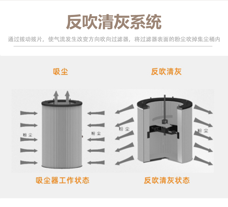 JWM系列单相双桶工业真空吸尘器-8